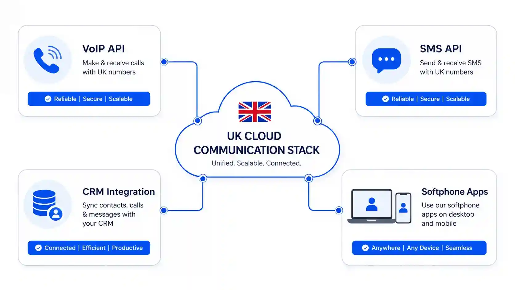 UK Cloud Communication Stack – Modern Business Telephony